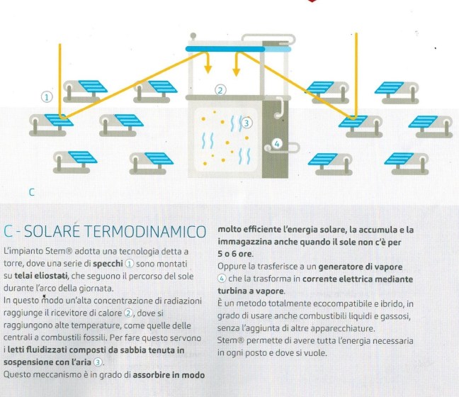 solare termodinamico