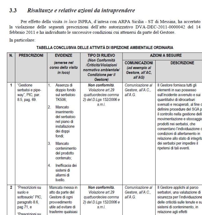 violazione prescrizioni